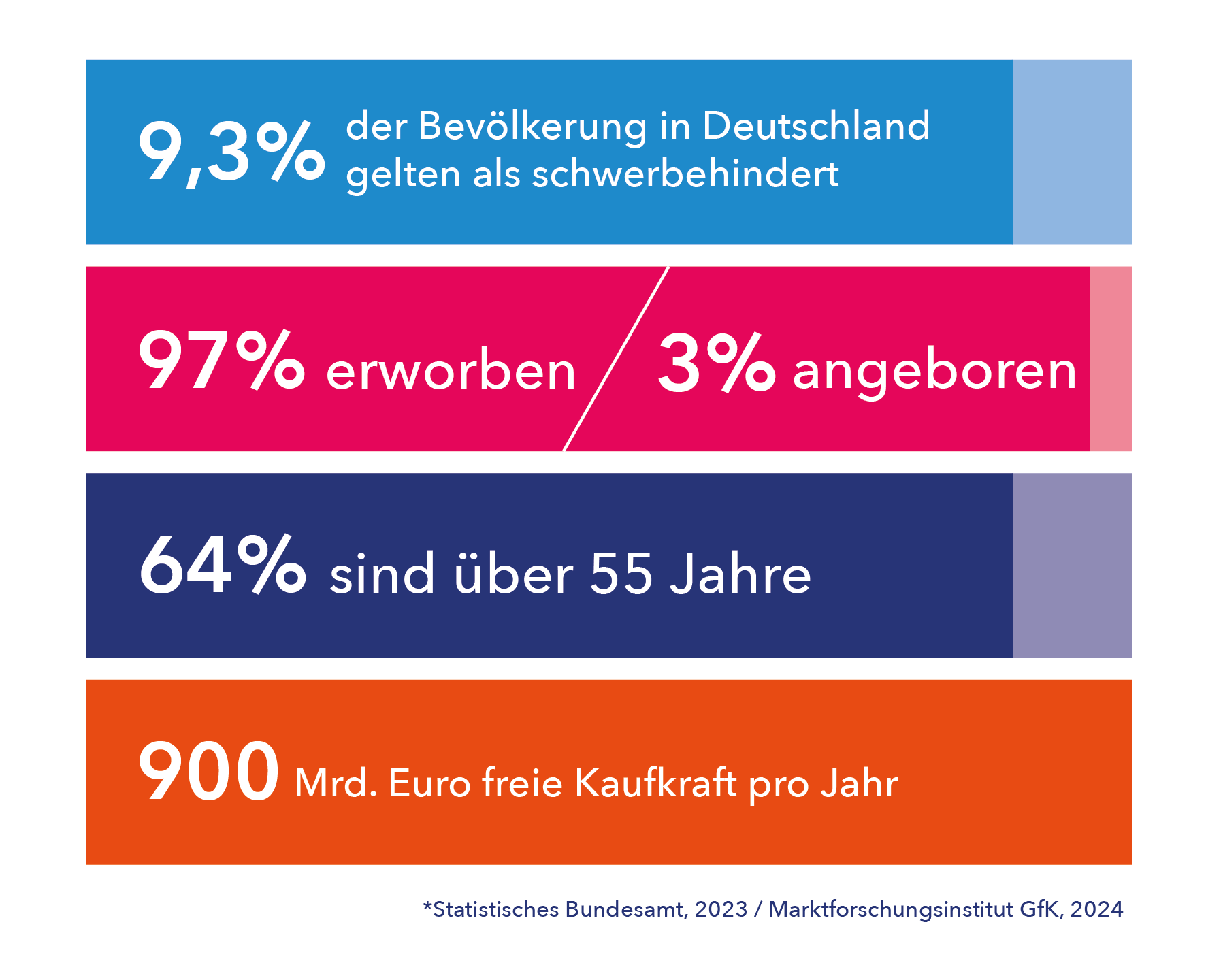 Statistik Accessibility